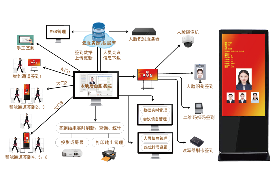 RFID政会、企会、展会智能签到解决方案